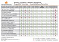 SPM Telemetry Compatibility